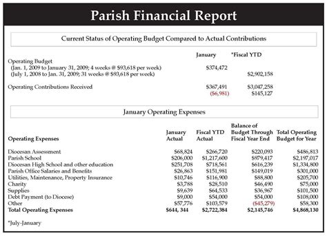 financial report template in excel